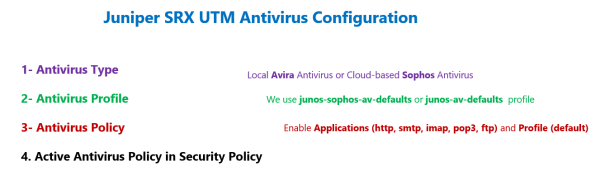 25 Juniper SRX UTM Antivirus Configuration RAYKA Are You A Network