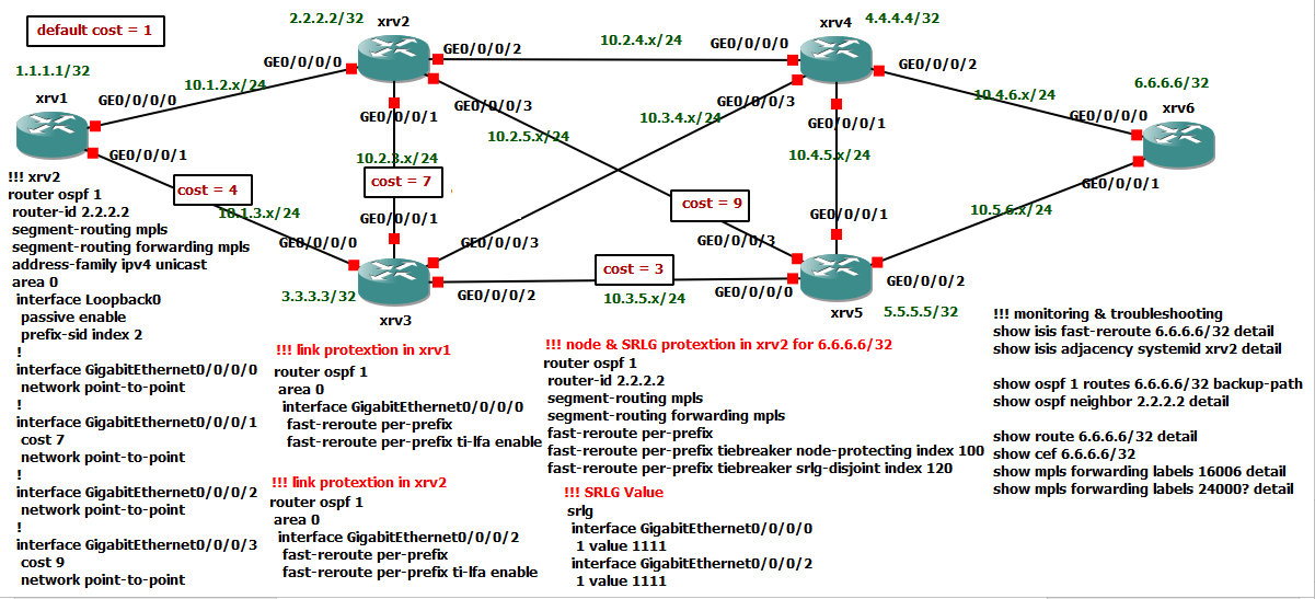 6. segment routing protection implementation and troubleshooting - RAYKA