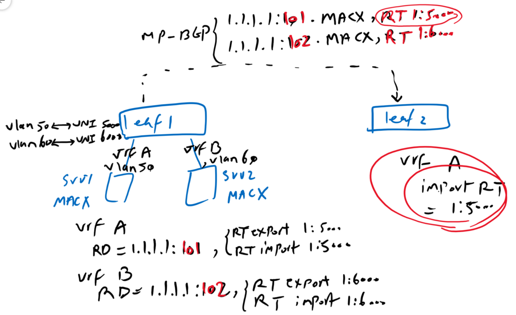 RT in MP-BGP