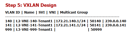 VXLAN EVPN Design