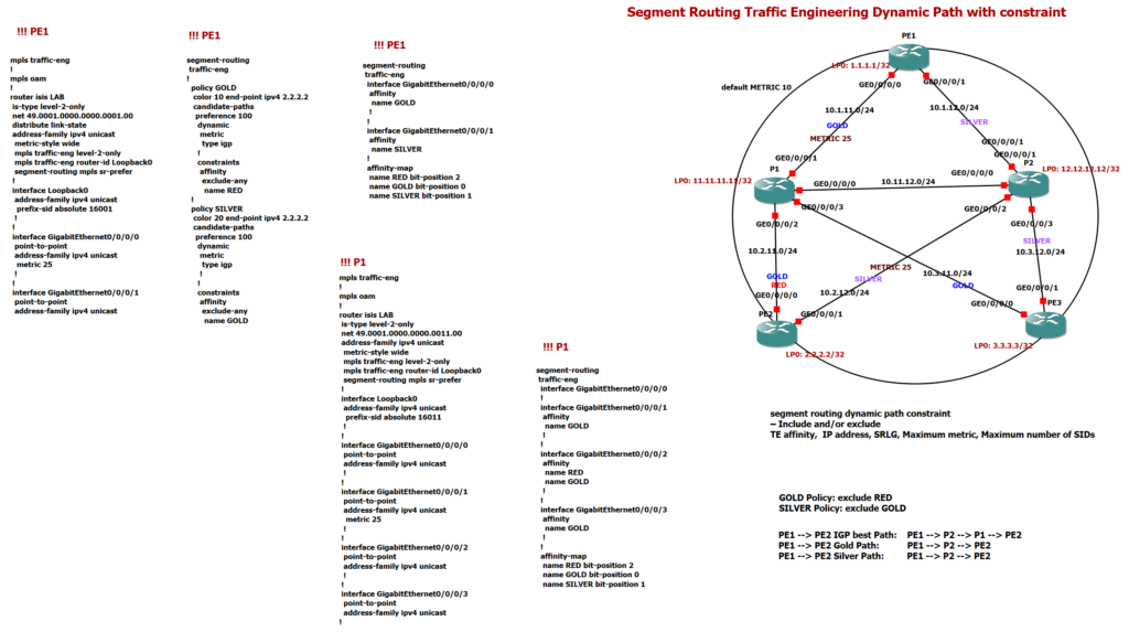 segment routing traffic engineering dynamic path