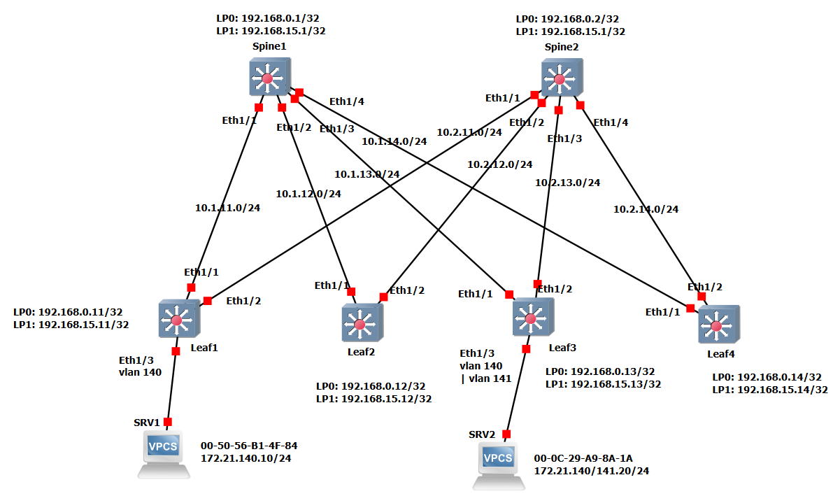 10. VXLAN EVPN Configuration Example1 Part2 - RAYKA (are you a 