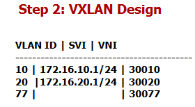 VXLAN Design