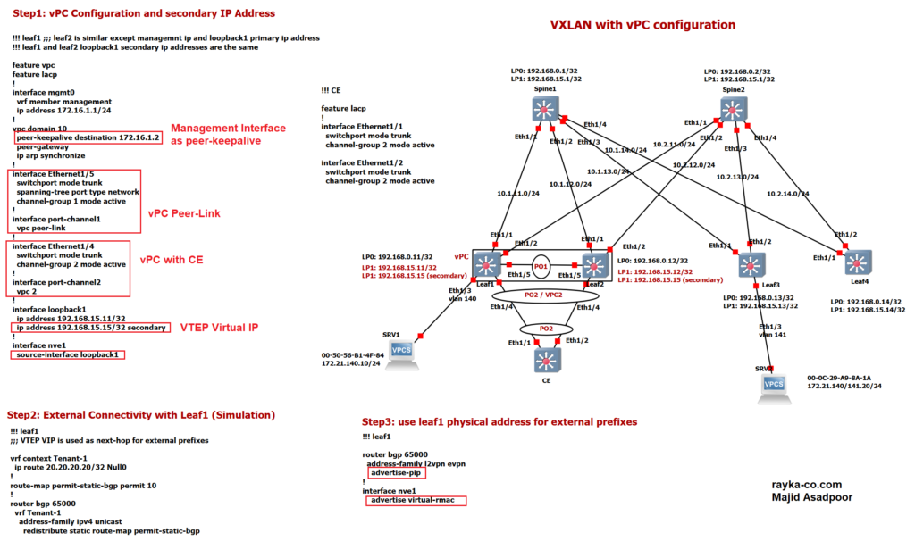 VXLAN vPC Configuration