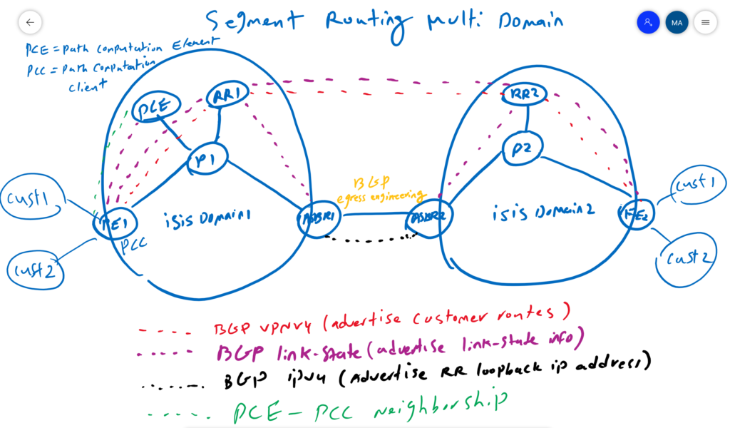 multi domain segment routing with PCE