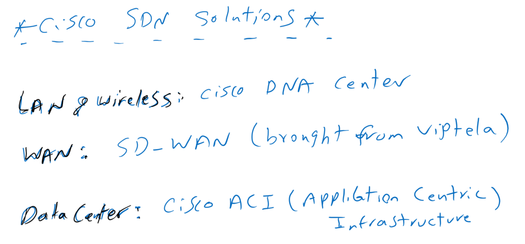 Cisco SDN Solutions