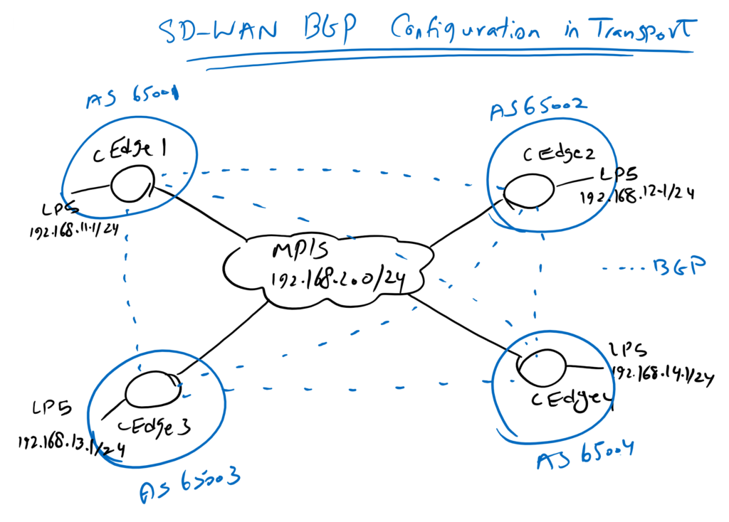 SD-WAN BGP Configuration in Transport