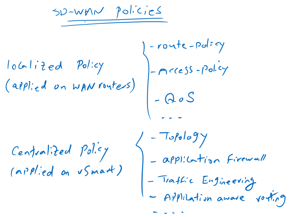 Cisco SD-WAN Policies