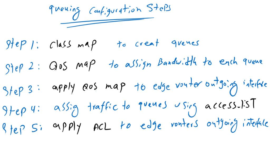 Cisco SD-WAN QoS : Queuing Configuration Steps