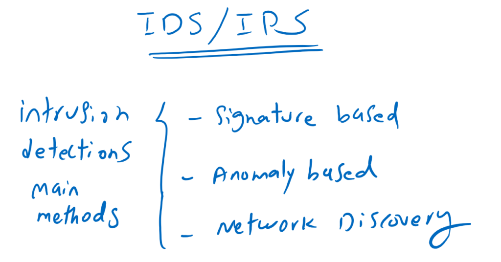 Cisco FTD IDS/IPS
