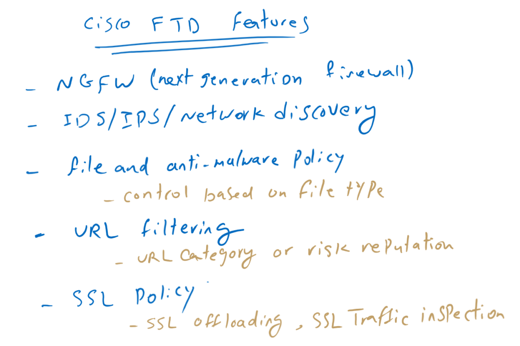 Cisco FTD Features Part1