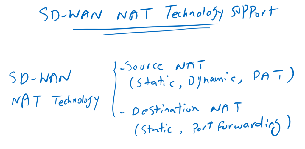 Cisco SD-WAN NAT Technology