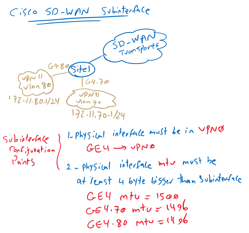 Cisco SD-WAN Subinterface