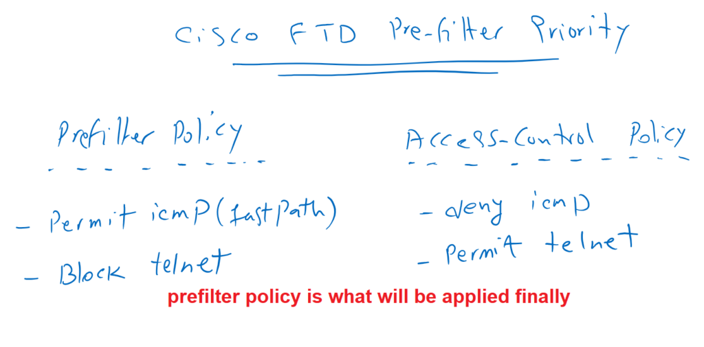 Cisco FTD Prefilter Priority