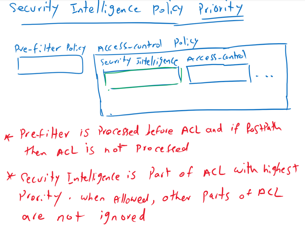 security intelligence policy priority