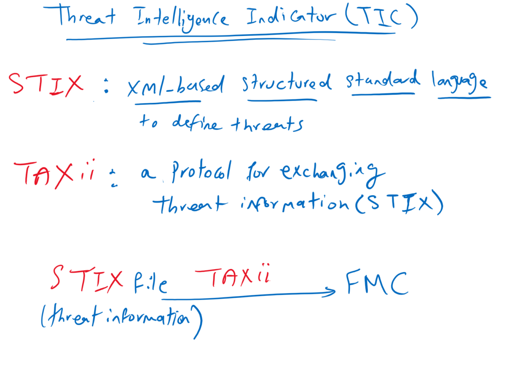 what is Threat Intelligence indicator (Cisco TIC)?