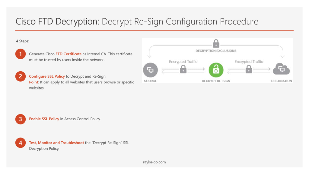 Cisco FTD Decryption_ Decrypt Re-Sign Configuration Procedure