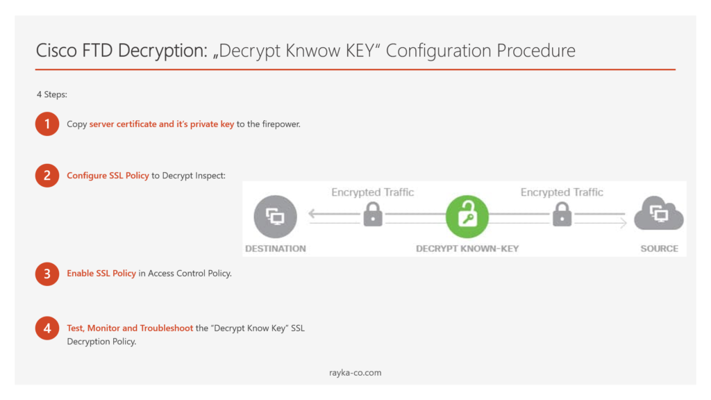 Cisco FirepowerSSL Decryption; Decrypt Known Key Configuration Procedure