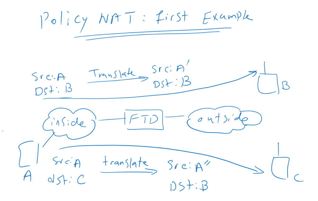 Policy based NAT - First Example