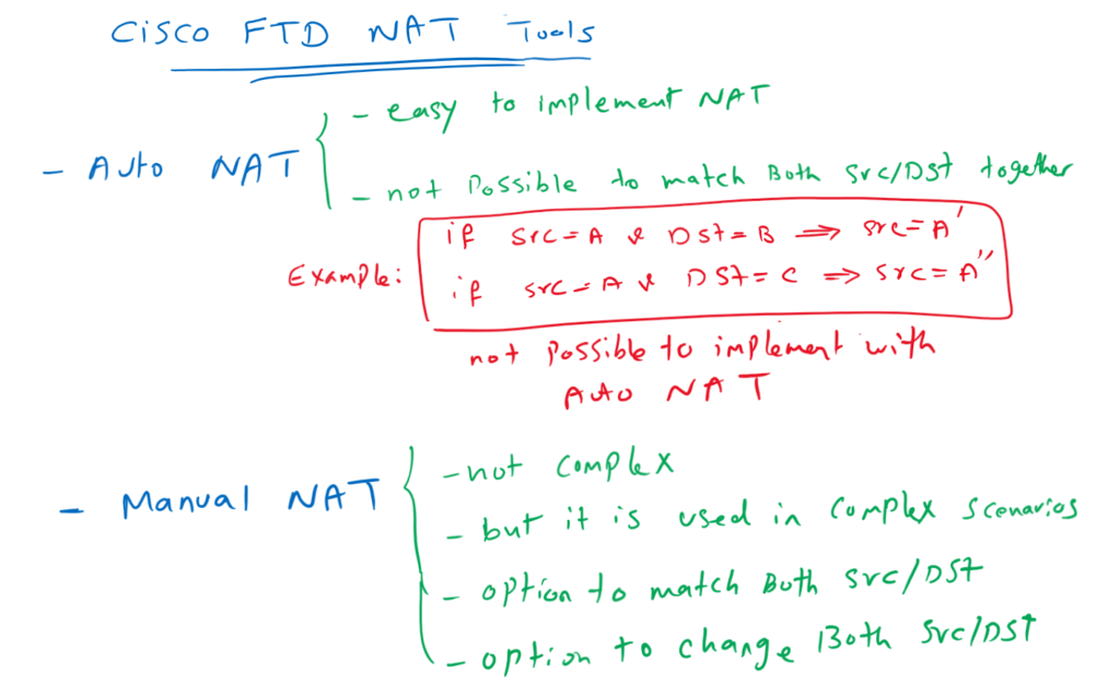 Cisco FTD NAT - Auto NAT versus Manual NAT