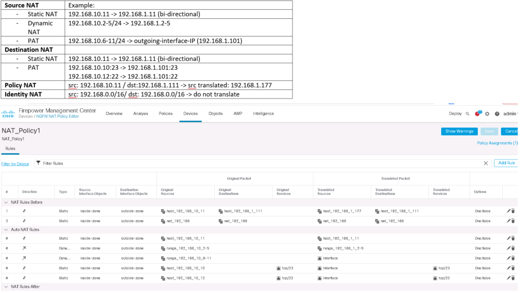 Final NAT Configuration Example