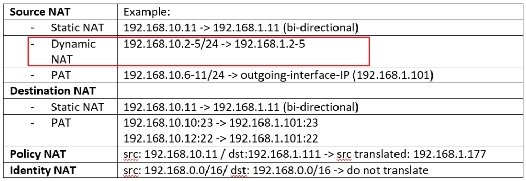 Dynamic Source NAT Configuration Example