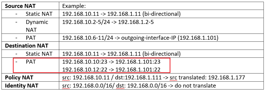 Destination PAT Configuration Example