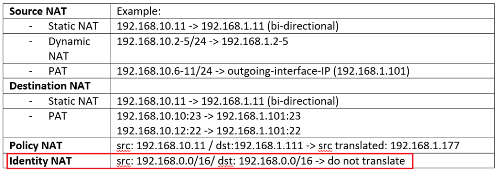 Identity NAT COnfiguration Example