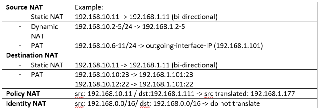 Cisco FTD NAT Configuration Examples