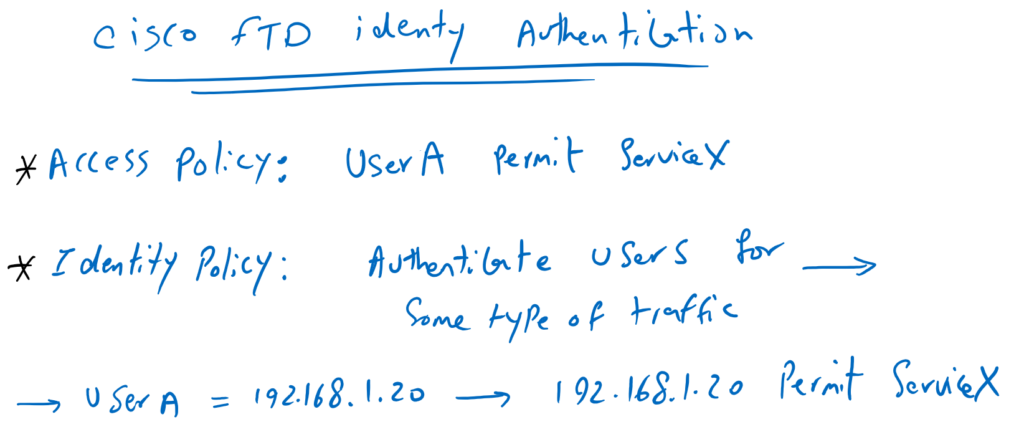 what is Cisco FTD Identity Policy ?