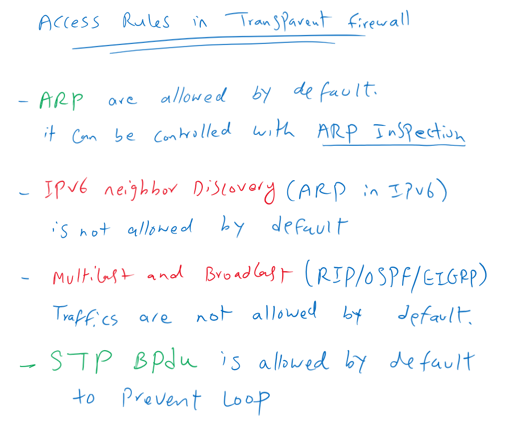 Access Rules in Transparent Firewall