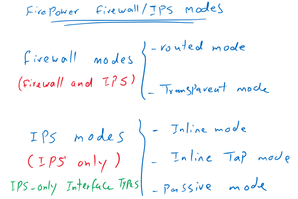Firepower Firewall and IPS Deployment Modes