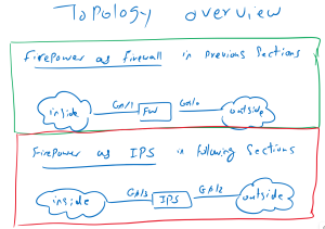 22. Cisco Firepower Deployment Modes - RAYKA (are you a network engineer?)