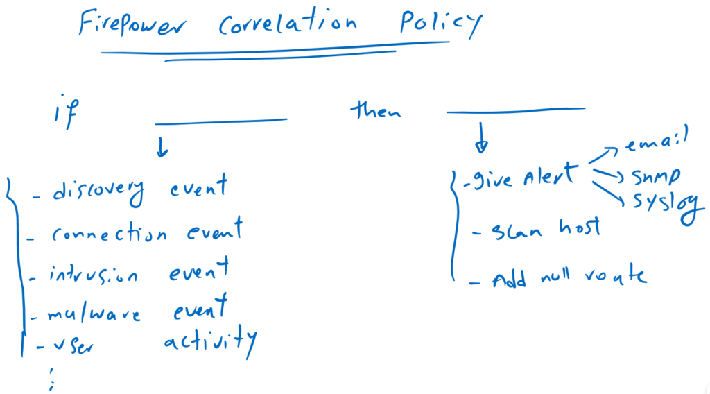 what is Cisco Firepower Correlation Policy