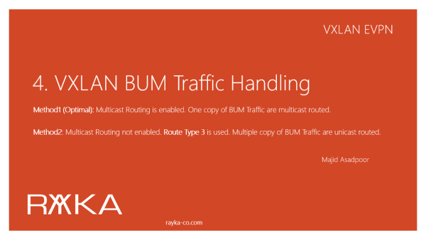 4. VXLAN BUM Traffic and Route Type 3