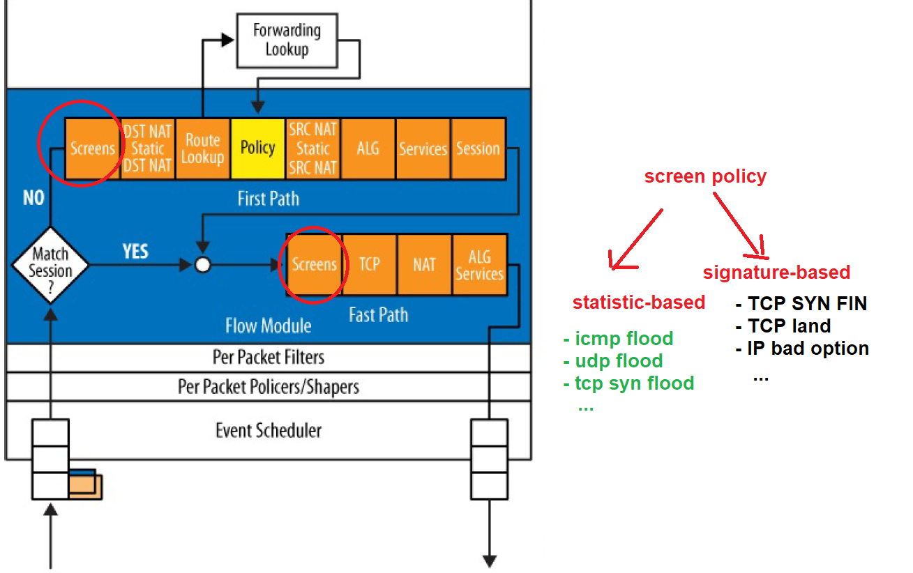 IP Address Sweep and Port Scan, Junos OS