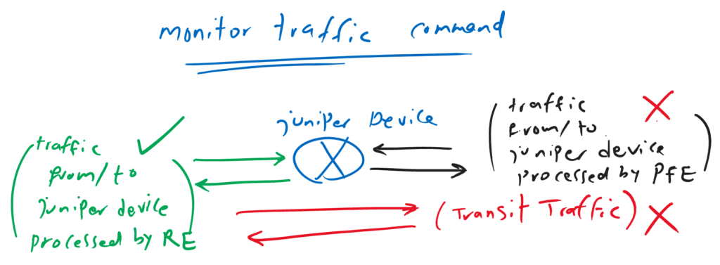 juniper monitor traffic command