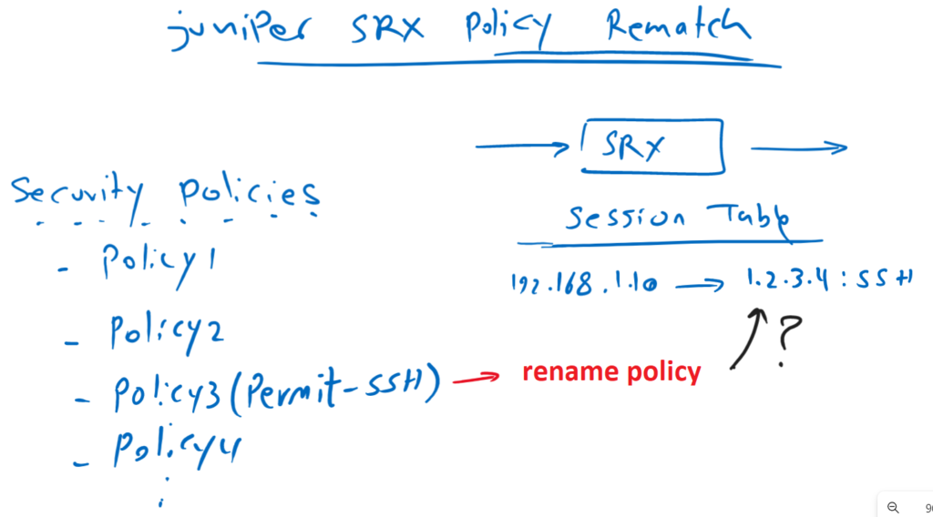 Juniper SRX Policy Rematch Fundamnetal