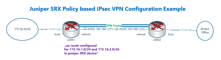 juniper srx route based vpn ospf protocol