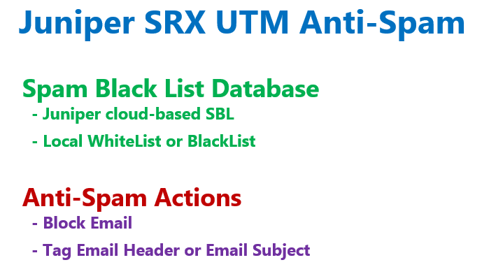 Juniper SRX UTM Antispam Feature
