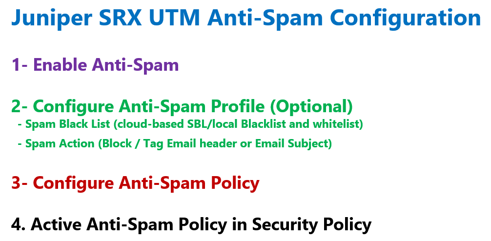 Juniper SRX UTM Antispam Configuration Steps