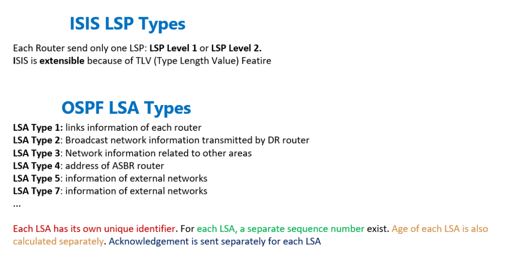 ISIS LSP Types versus OSPF LSA Types