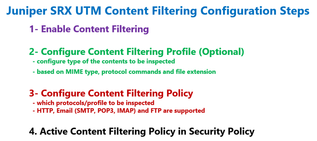 Juniper SRX UTM Content Filtering Configuration Steps