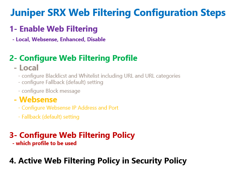 Juniper SRX Web Filtering Configuration Steps