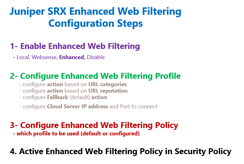 Juniper SRX Enhanced Web Filtering Configuration Steps