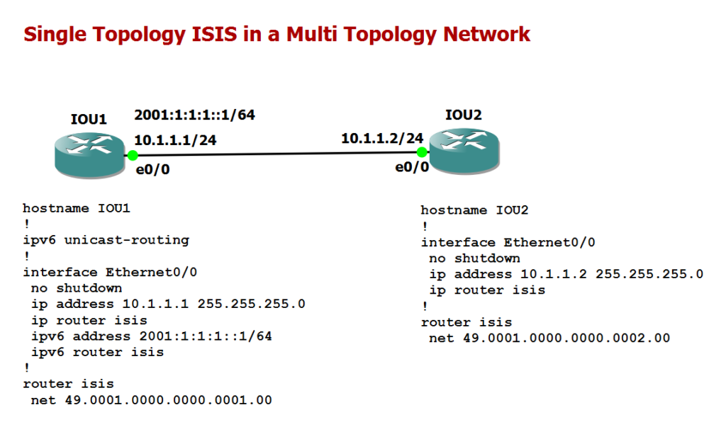 Single Topology ISIS in a Multi Topology Network