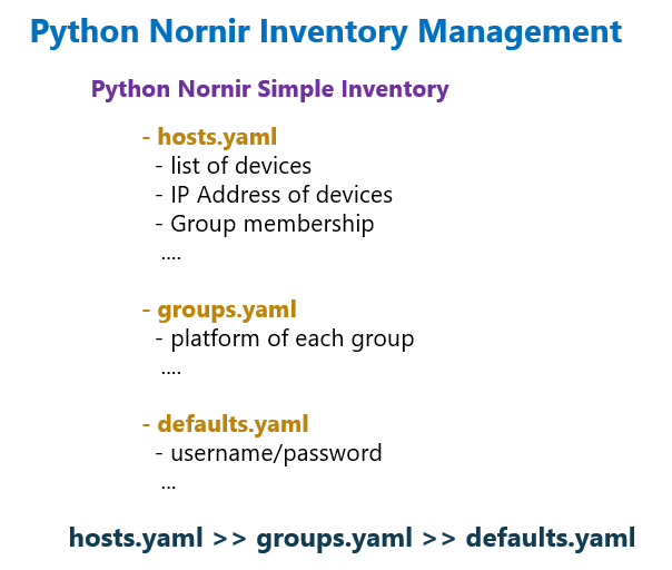 Python Nornir Simple Inventory