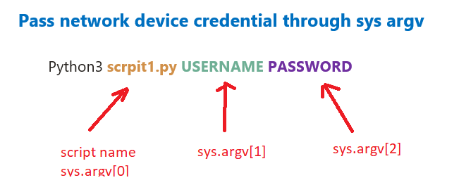 pass network devices credential through sys argv