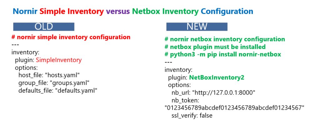Nornir Simple versus Netbox Inventory Configuration