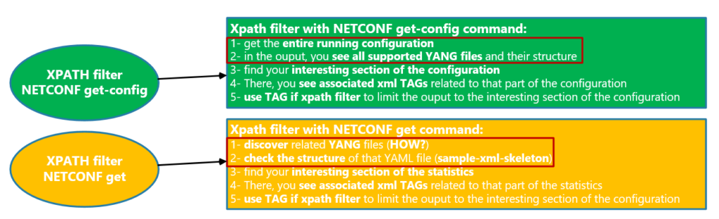 use xpath filter with netconf get command